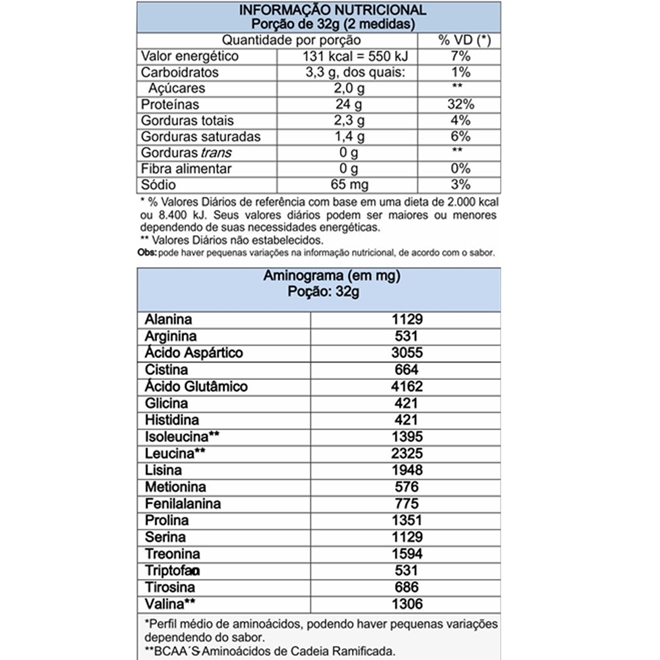 Suplemento Pure Whey Prote Na Concentrada G Probi Tica